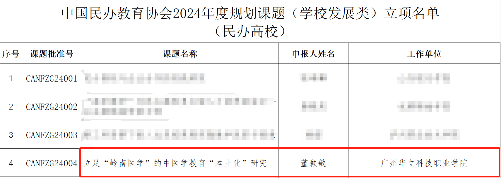 喜訊：我院董穎敏老師獲中國民辦...