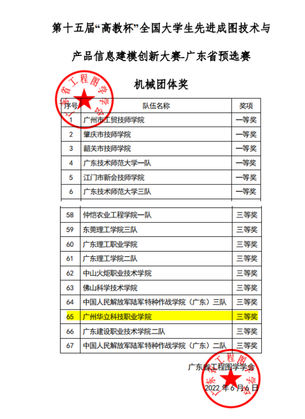 喜訊：我校在全國(guó)大學(xué)生先進(jìn)成圖...