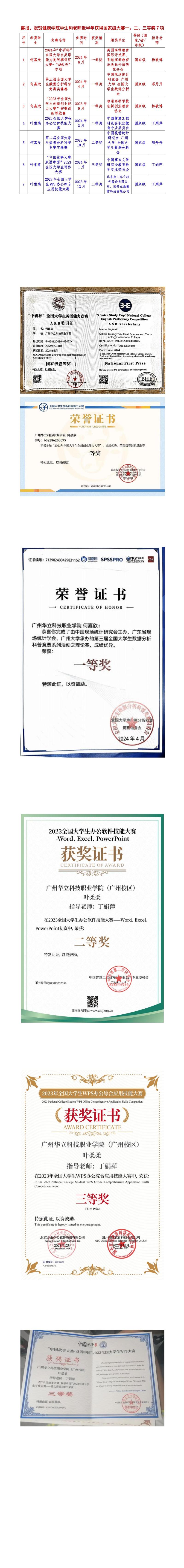 喜報，祝賀健康學(xué)院學(xué)生和老師近...