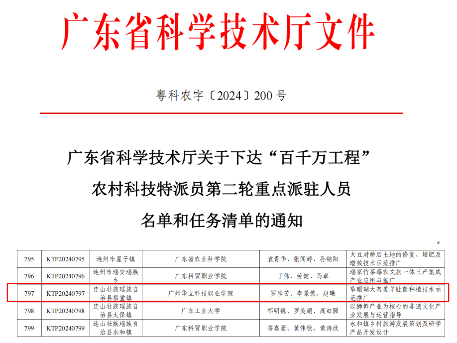 我院羅琴芳老師團隊成功獲得廣東...