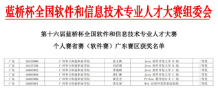 喜報！我院學子在第十六屆藍橋杯...